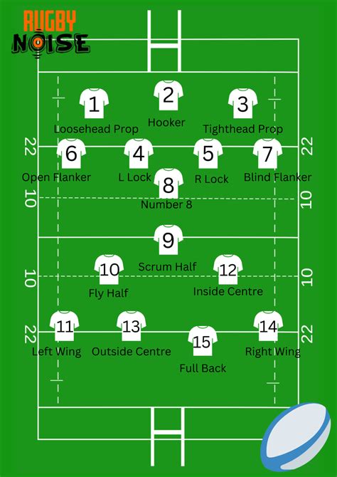 rdbgy|Rugby Union .